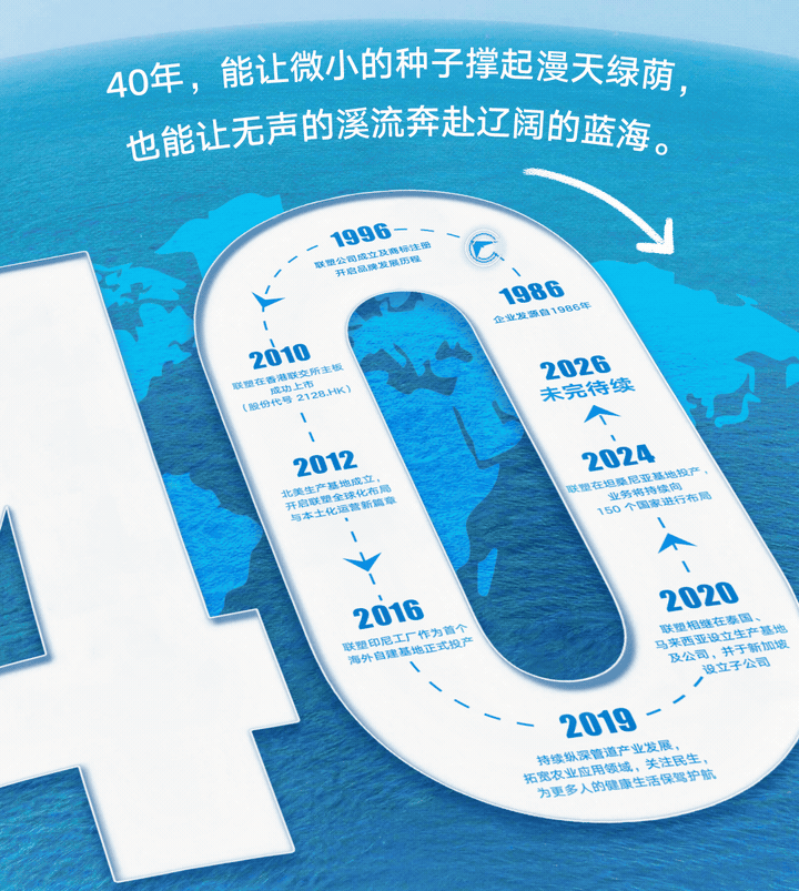 联塑40周年 | 我们走过的每一步