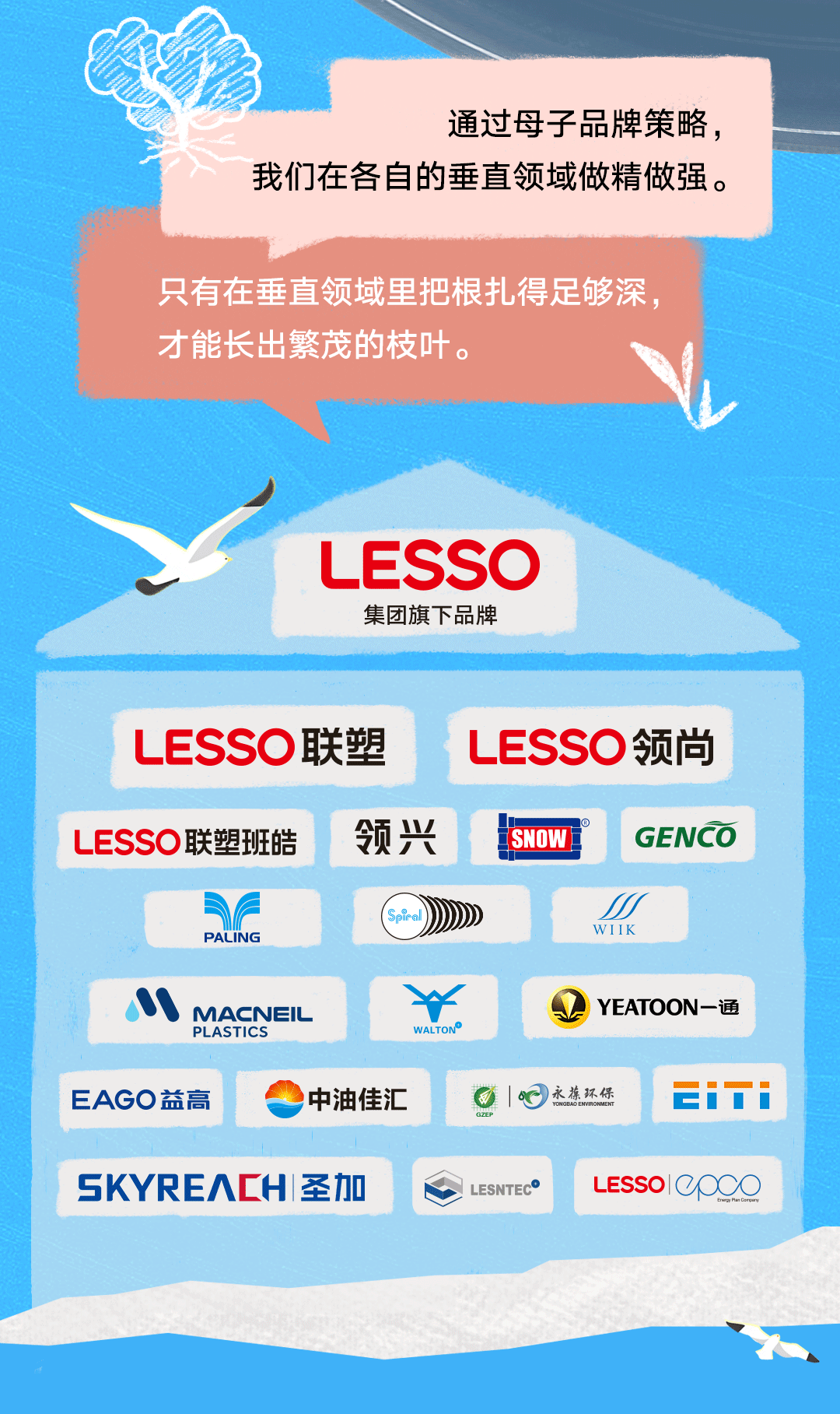 联塑40周年 | 我们走过的每一步